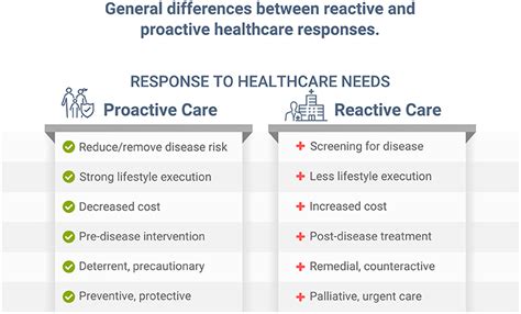Proactive Health Checks .